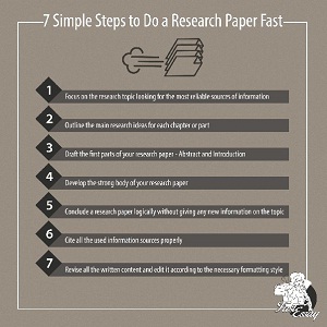 7 steps in writing a research paper