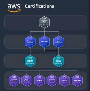 aws certified cloud practitioner salary